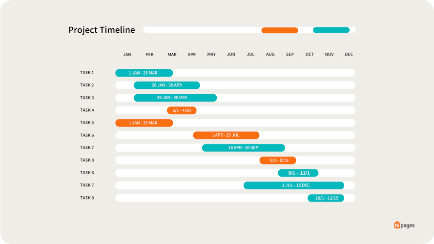 Communicating start dates and delays | Tips For Tradies 2024